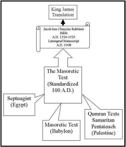 Masoretic Studies « 'YAYIN' - YESHIVAT YESHUA HA NOTZRI