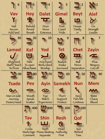 paleo hebrew.png